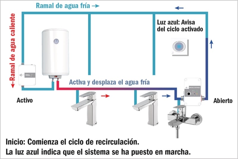 Agua Caliente