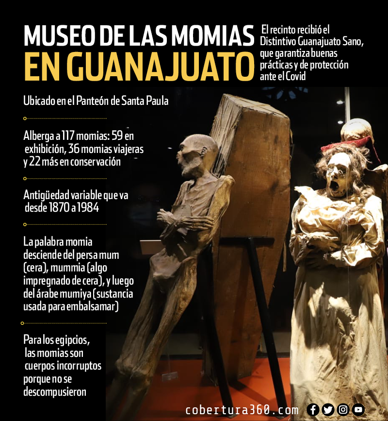 Museo Leyendas De Guanajuato